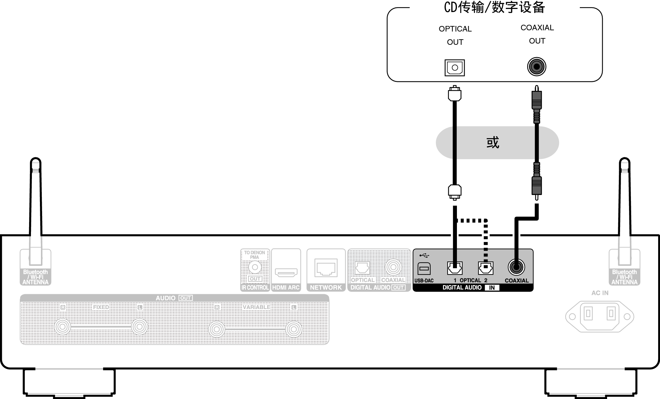 Conne DigitalIn DNP2000NE